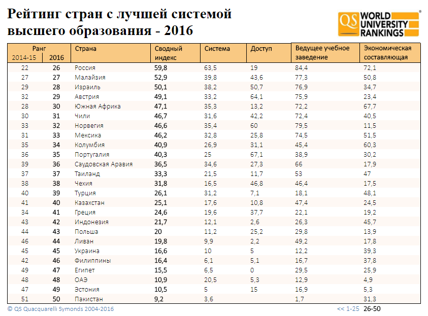 Рейтинг стран по уровню жизни в мире. Рейтинг стран по уровню жизни в мире