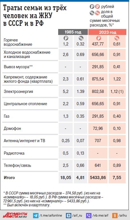 Вернуться в СССР?