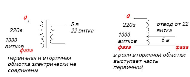 В Москве 17-летняя девушка погибла, уронив iPad