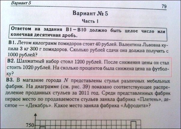 Детские учебники, авторам которых точно пора в отпуск