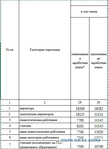 Замминистра образования Иркутской области Торунов Е.А.: Практически 90% бюджета уходит на зарплаты учителям и нянечкам