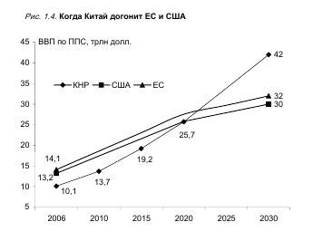 Запад–Россия: управляемая катастрофа. Берлинское интервью А. Зиновьева