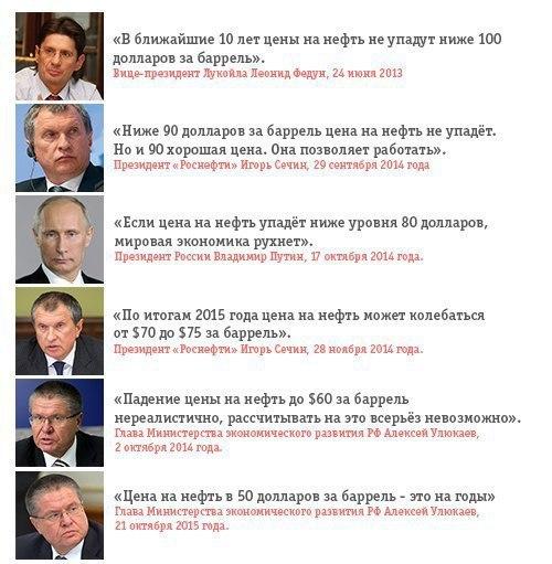 Нефти стало плохо