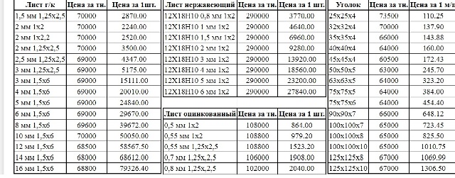 Сравнил цены на металл 2020 и 2021
