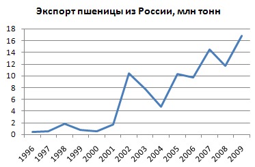 Белорусское село. Закрытая в России тема