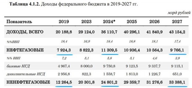 Глава ВЦИОМа заявил об исчезновении людей для развития экономики