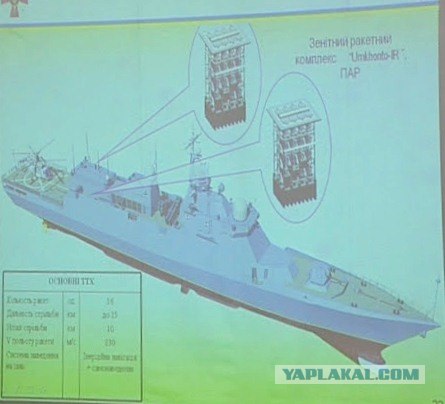 Будущее ВМФ Российской федерации – строящиеся кора