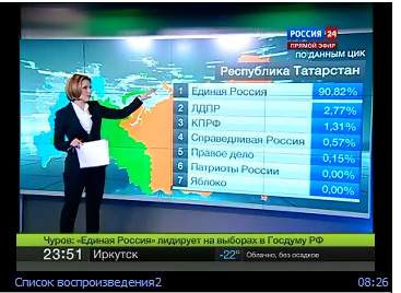 Урна раздора. Нарушения на выборах 2011