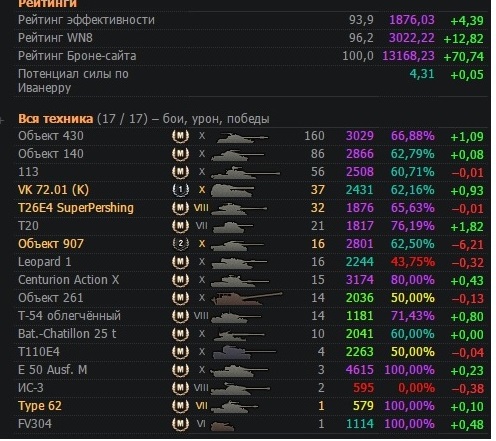 Wargaming 32