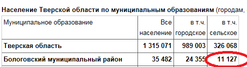Самый ужасный дом России