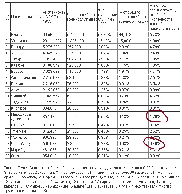 Кадыров удивлён заявлением о запрете ношения хиджаба в школах