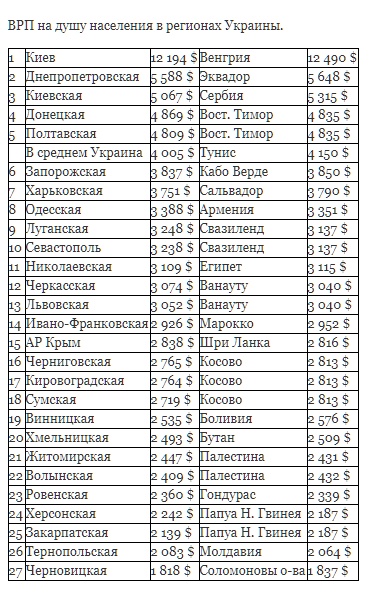 Московские страдания: почему регионы так нас не любят?