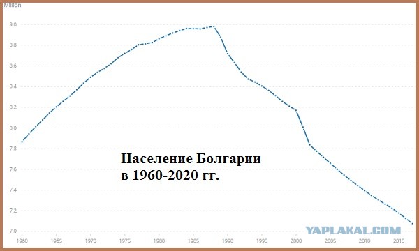 Почему не стоит покупать недвижимость в Болгарии