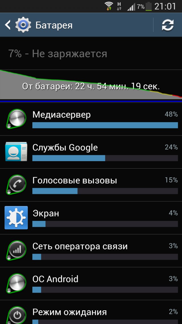 Про новый iPhone 5s