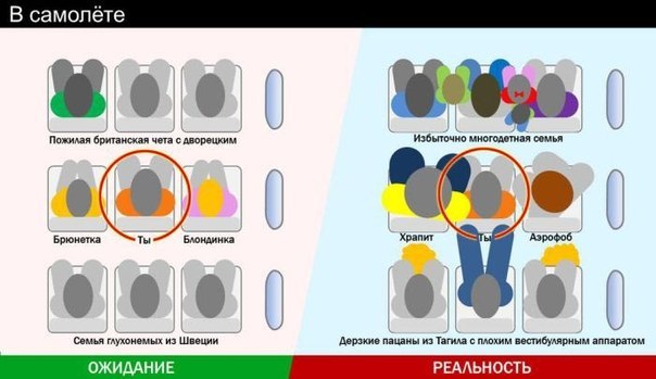 Ожидания и реальность в картинках