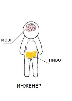Бауманка. Так не празднуют больше нигде!