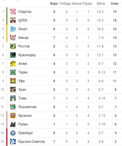Футбол Чемпионат России 2016-17. Кубок России,РФПЛ,ФНЛ. Часть  III