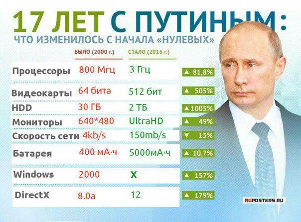 В администрации президента подтверждают его выдвижение на пост президента в два этапа