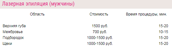По поводу тупых бритв и попутавших маркетологов