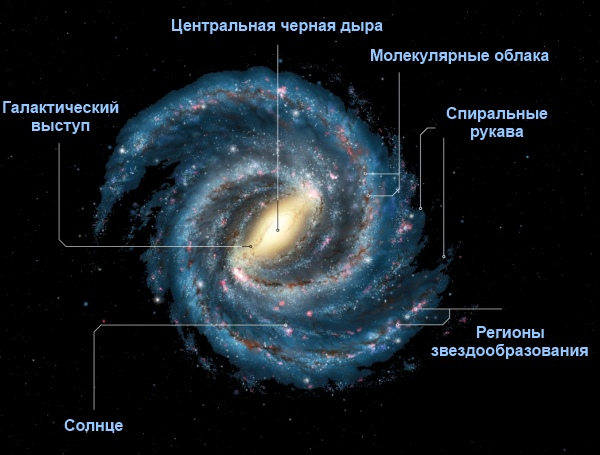 Скорось света в теории относительности
