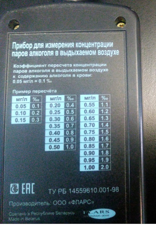 На Урале пьяная автомобилистка сбила четырех человек и проехалась по ним