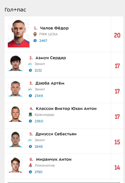 Чемпионат России по футболу (последний тур 2018/2019 и межсезонье)