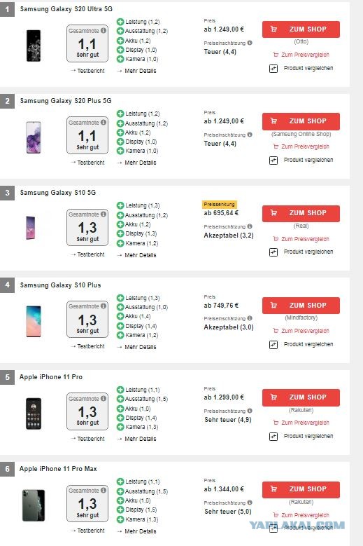 Осторожно! Лизинговые смартфоны Samsung превращаются в "кирпич"
