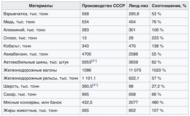 Страна, которая по мнению лидера, производила "галоши" ?!