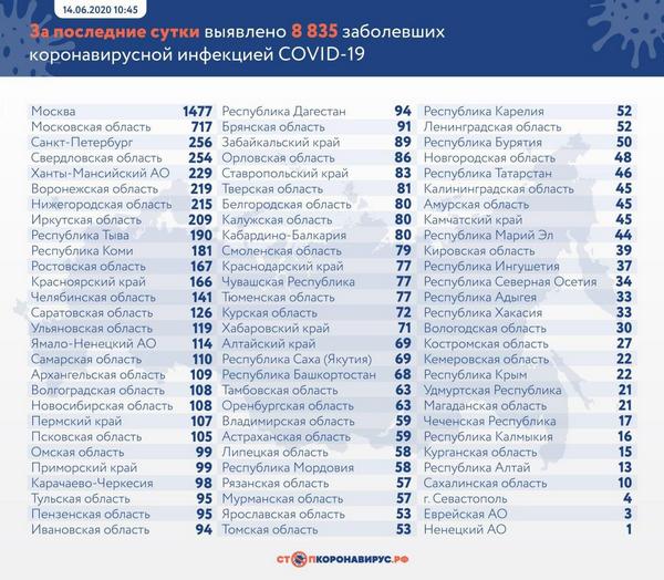 Пандемия. Коронавирус. Россия и мир. Последняя информация. Часть 17
