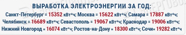Бизнес идея