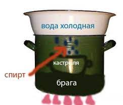 Кармический вопрос. Где купить этиловый спирт?