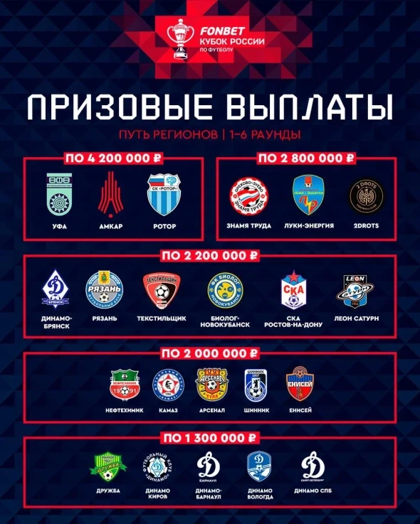 РПЛ без прикрас и модераций 2.