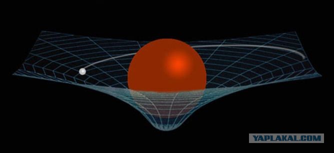 Гравитация — это не «воронка» в пространстве. 99% эффекта — это течение времени