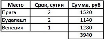 На авто в Европу