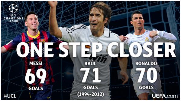 Champions League Сезон 2014/2015