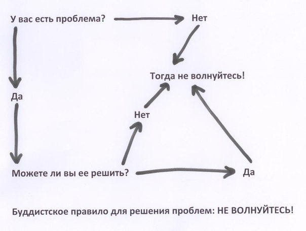 Забавные картинки из Сети