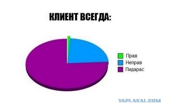 Да ты же официантка!