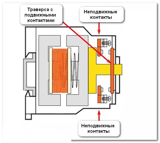 Магнитный хранитель или аккумулятор магнитного поля.