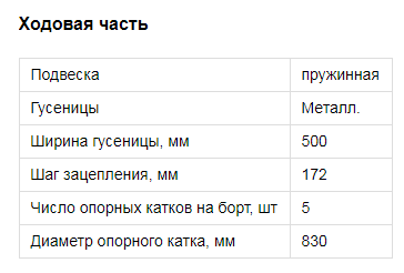 Танк Т-34 85: рассказы об оружии