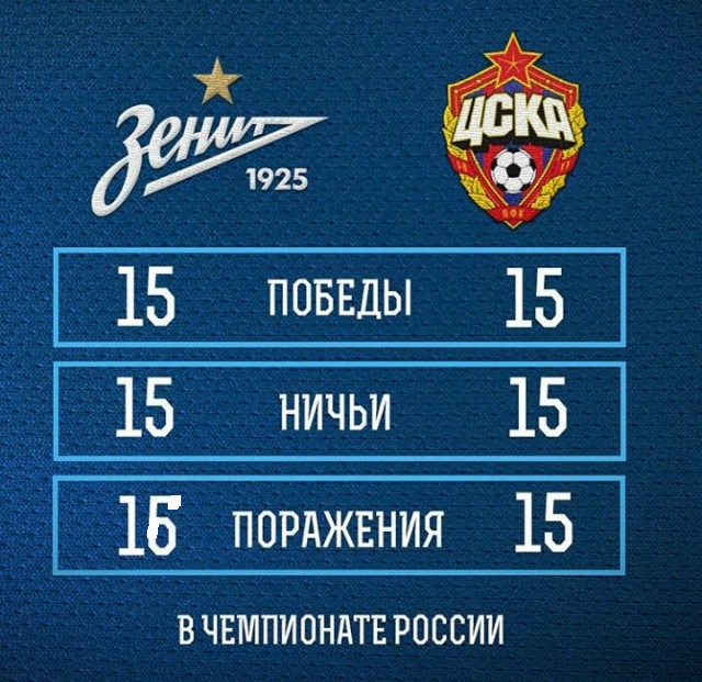 Чемпионат России по футболу 2017-2018. часть 10