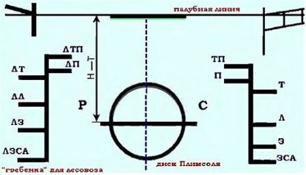 Бортопись