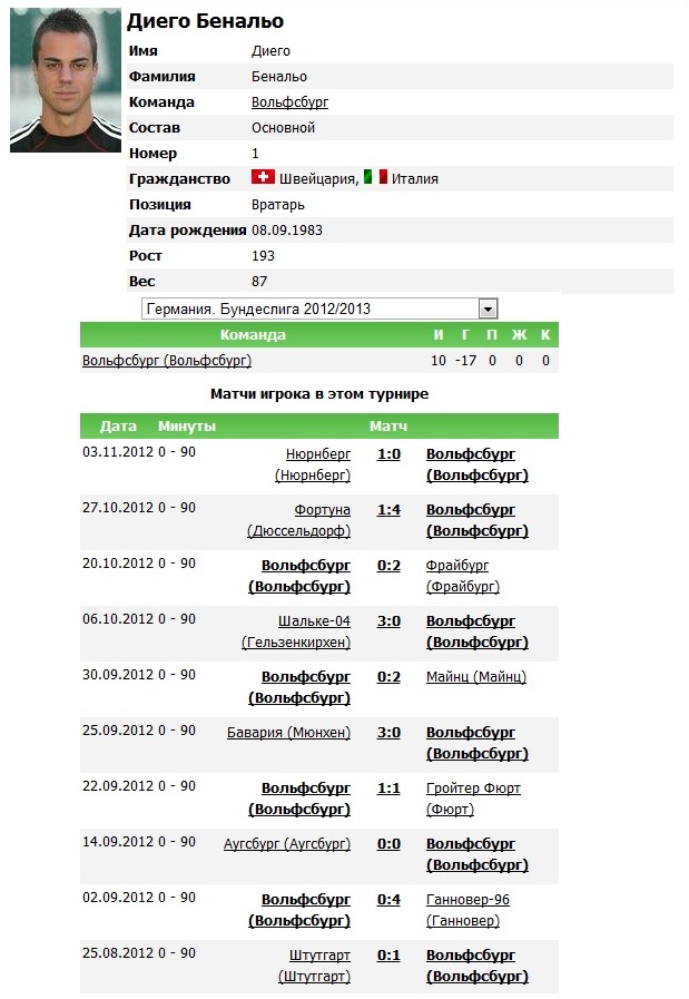 Чемпионат России 2012/2013, Кубок России, 