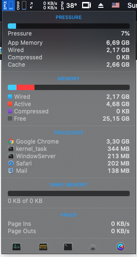 Ничего особенного, просто Google Chrome занял 1025 гигабайт оперативной памяти на Mac Pro