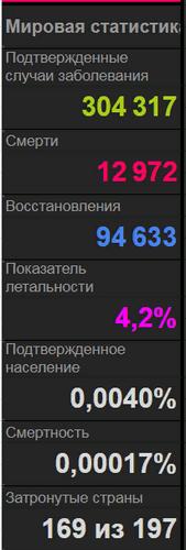 Коронавирус. Россия, мир и все-все. Часть 9