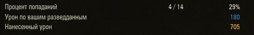 Wargaming 4