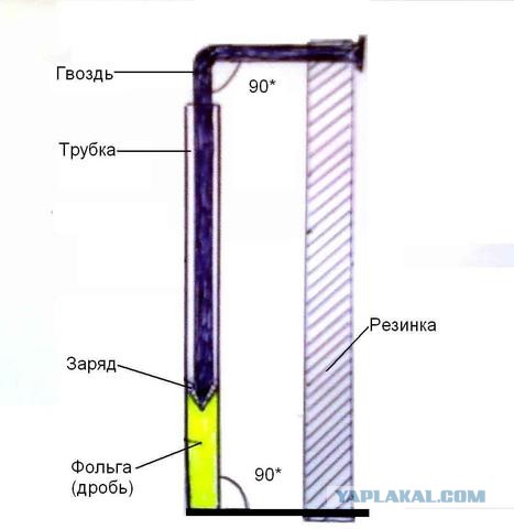 Топ 10 самодельного оружия советских детей.