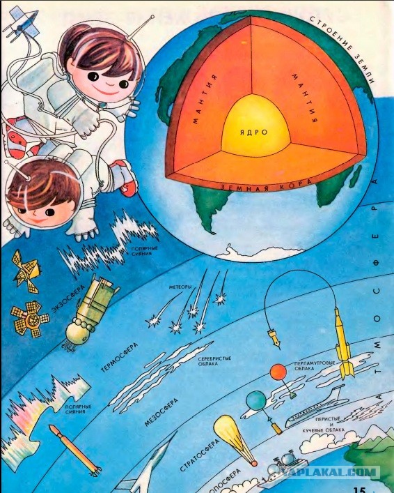 Вывод ракеты на орбиту съемка с МКС