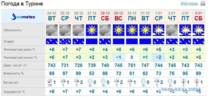 Погода в череповце на 3 дня. Погода на завтра в шахунье. Погода на сегодня и завтра. Погода в городе прохладный на завтра. Погода на завтра.