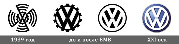 Свастика. Немного истории