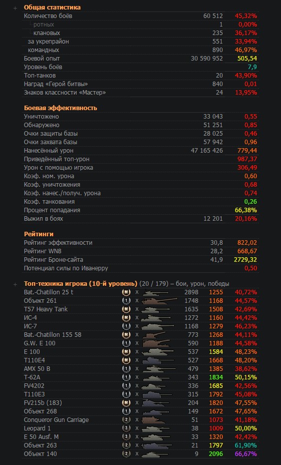 Wargaming 28